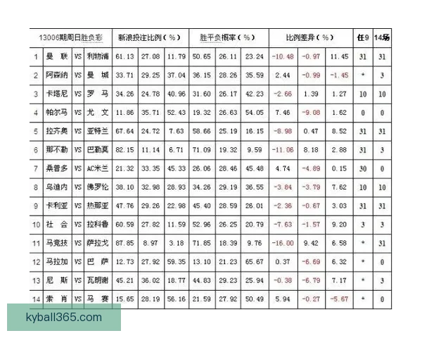 世界杯体育投注全面指南助你掌握最新赔率与投注技巧