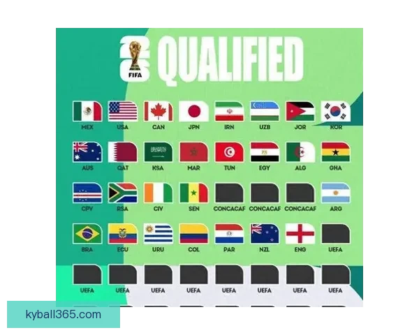 2026世界杯赛前全面分析与热门球队胜负走势预测指南