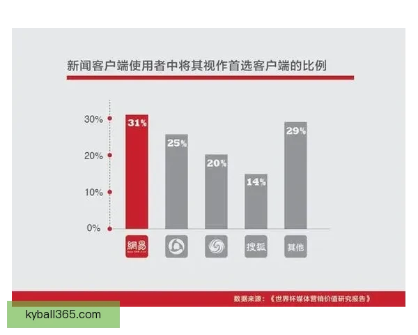 基于大数据与历史战绩建模的世界杯竞猜趋势分析与胜负概率预测研究